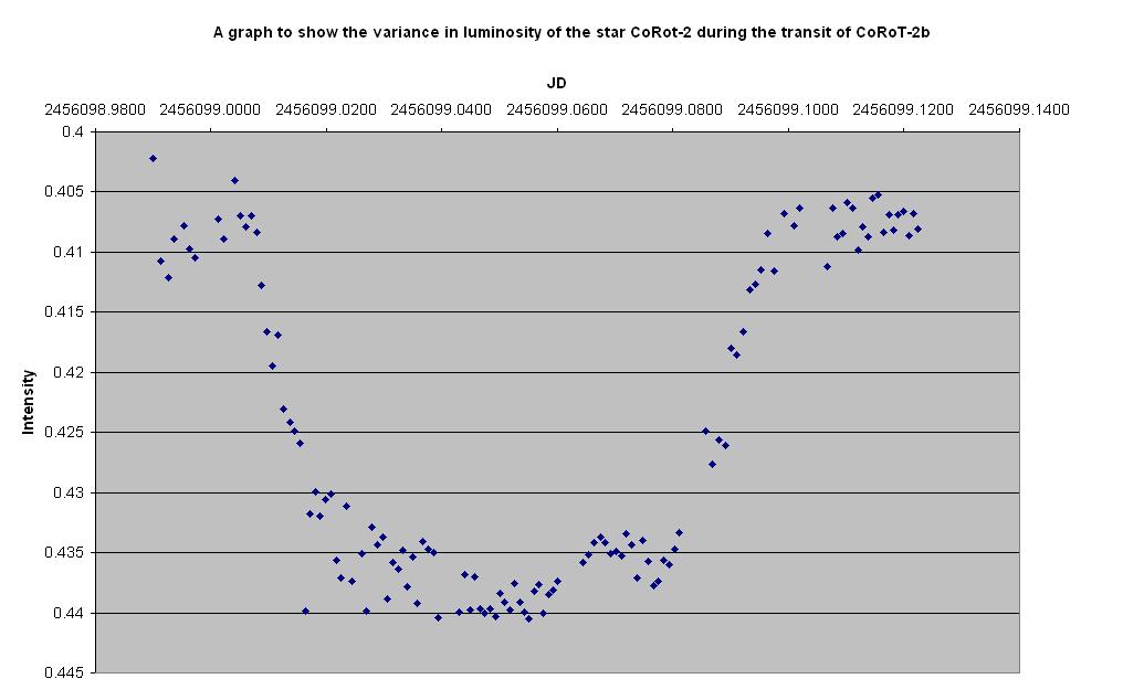 CoRor-2b l curve.jpg
